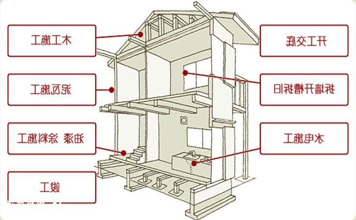 西安装修行情以及半包和全包公司的区别都是什么样的？5